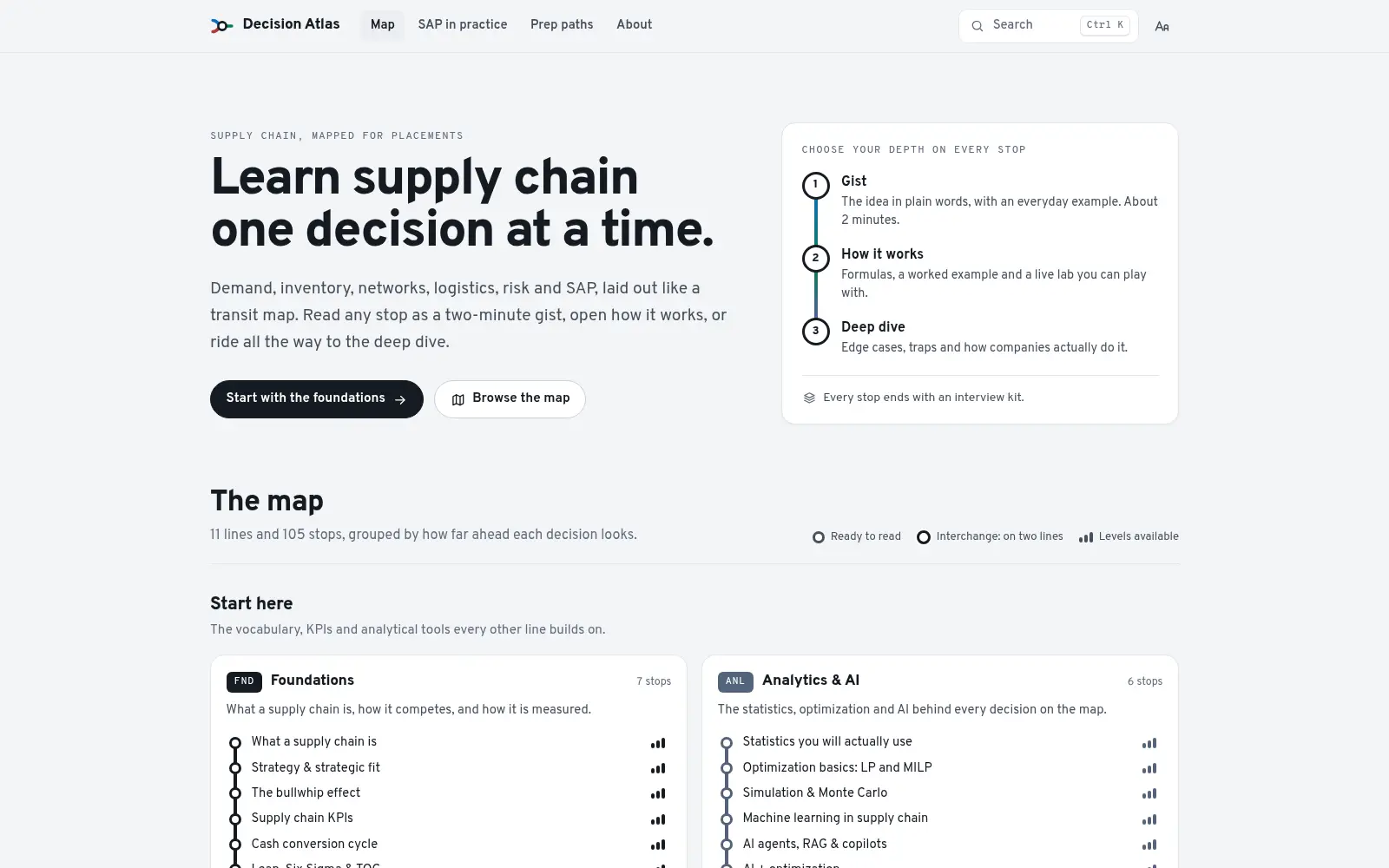 Screenshot of the Decision Atlas homepage, a transit map for learning supply chain decisions
