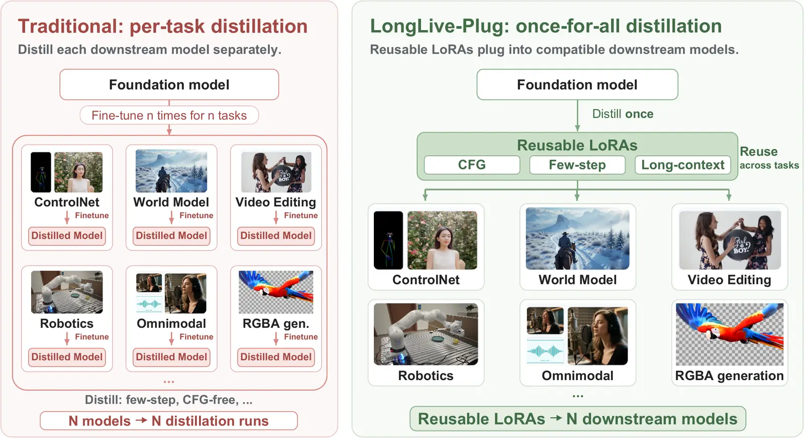 NVIDIA Long WAM Ships Open Long Context Robot World Models