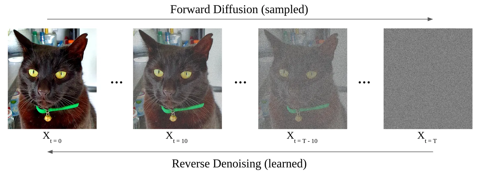 Both at Once: A Reference-Process Framework for Simulation-Free, Finite-Time Diffusion