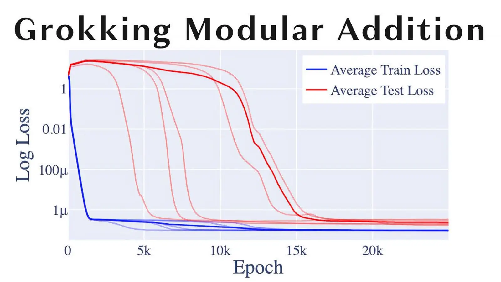 Steerling 8B Proves Interpretability Can Scale With Capability, Not Against It